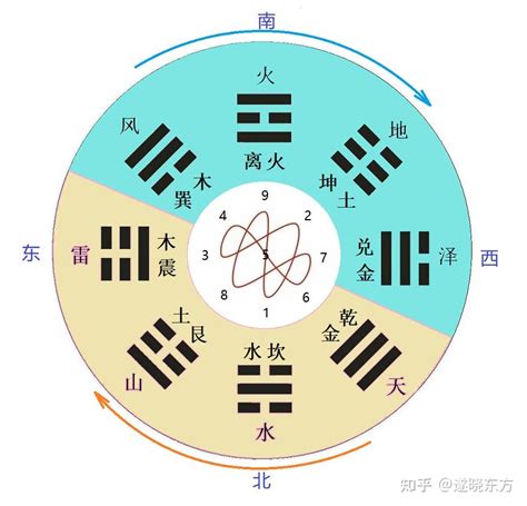 先天八卦用途|先天八卦与后天八卦的实际用途